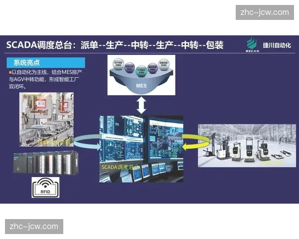 自动化排期系统在现行调度机制下解决了大规模分组的逻辑冗余